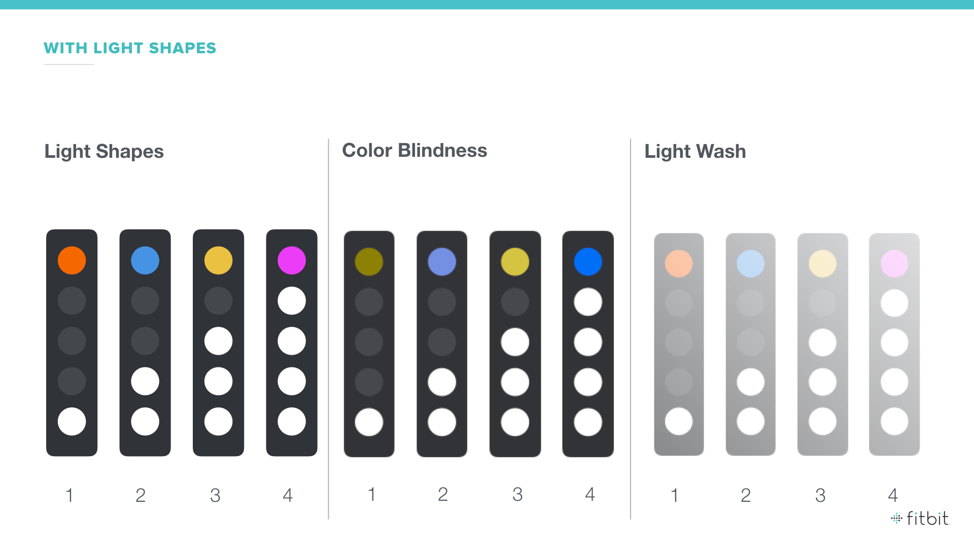 fitbit flex 2 lights